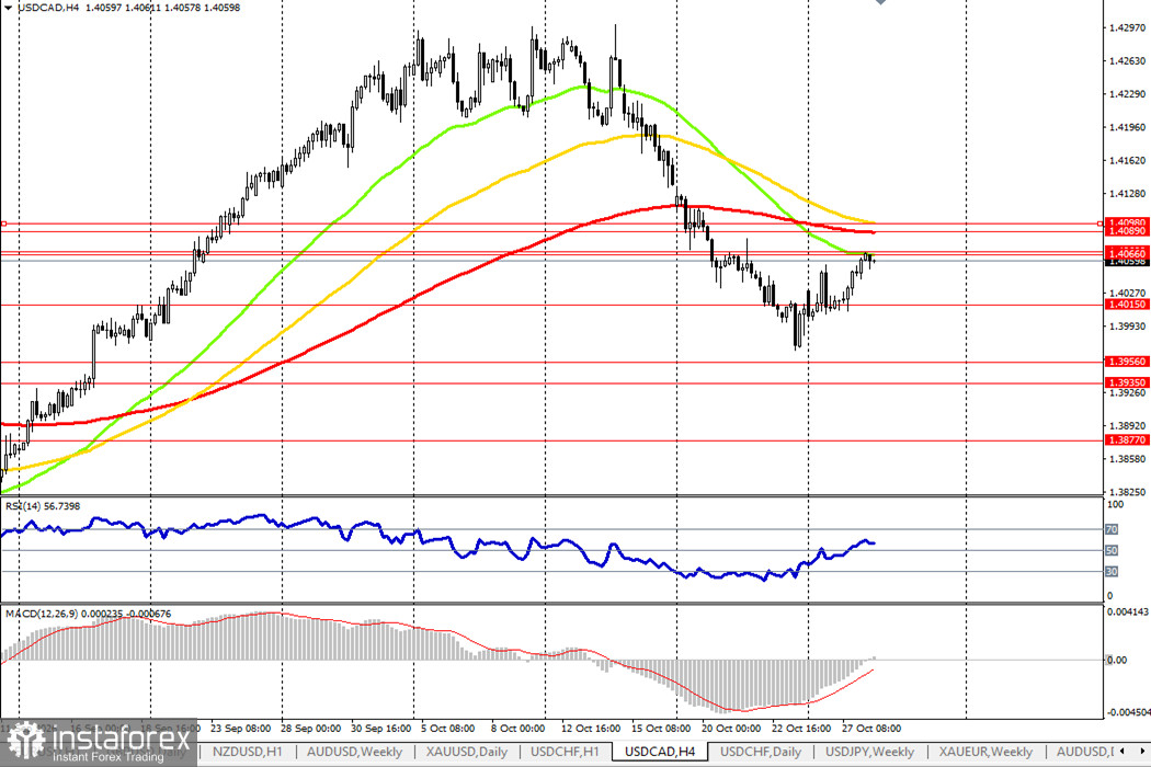 USD/CAD: динамика цены и ключевые ориентиры на 28.10.2026