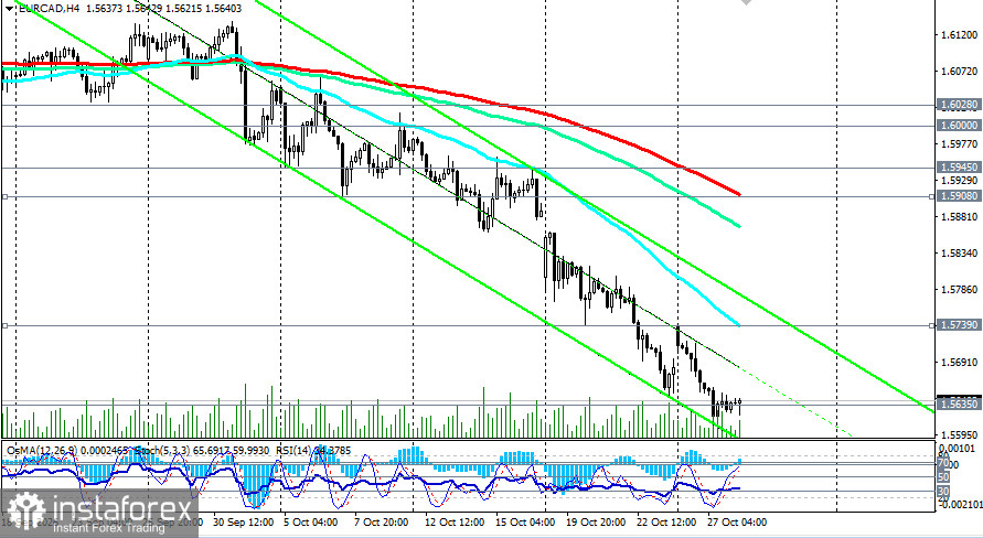 EUR/CAD: сценарии динамики на 28.10.2026