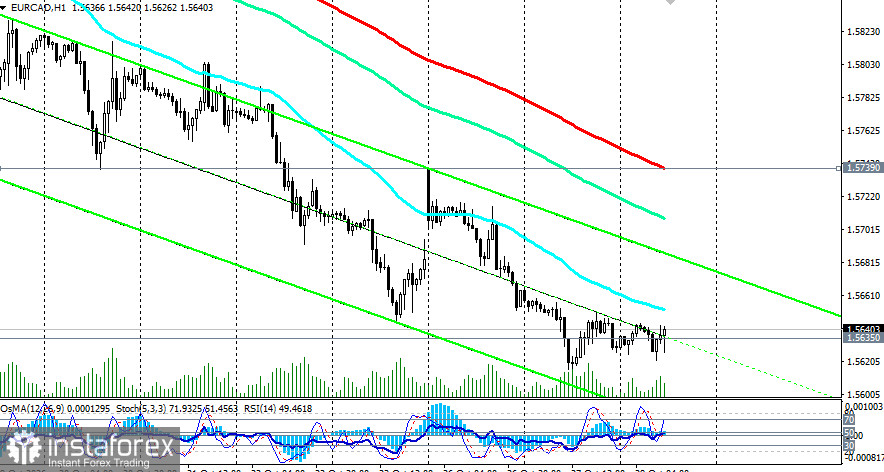 EUR/CAD: сценарии динамики на 28.10.2026