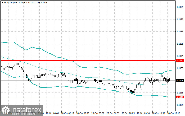 The Euro and the Pound Amid Dollar Strength