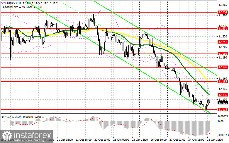 EUR/USD: план на американскую сессию 28 октября. Евро готовится к тряске