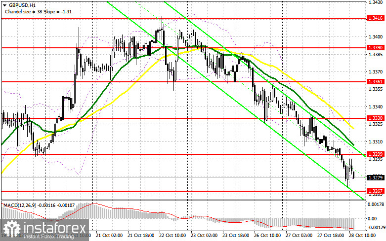 GBP/USD: план на американскую сессию 28 октября. Фунт верит в чудо