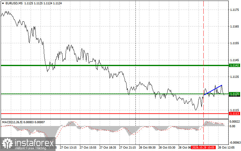 EUR/USD: Trading Tips for Beginners Traders &ndash; October 28