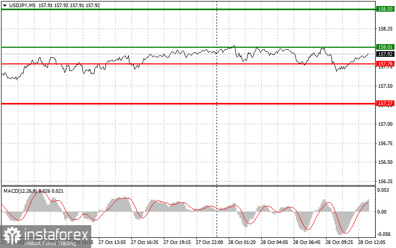 USD/JPY: Trading Tips for Beginners Traders &ndash; October 28
