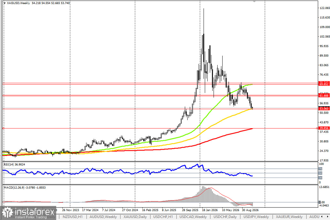 XAG/USD: текущая динамика 28.10.2026