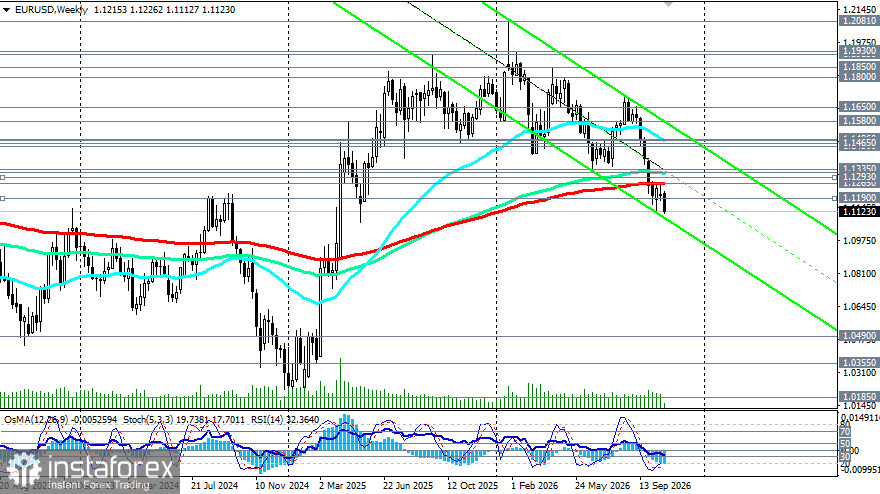 EUR/USD: сценарии динамики на 28.10.2026