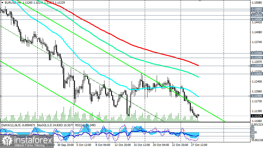 EUR/USD: сценарии динамики на 28.10.2026
