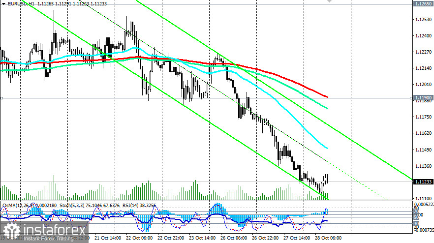 EUR/USD: сценарии динамики на 28.10.2026