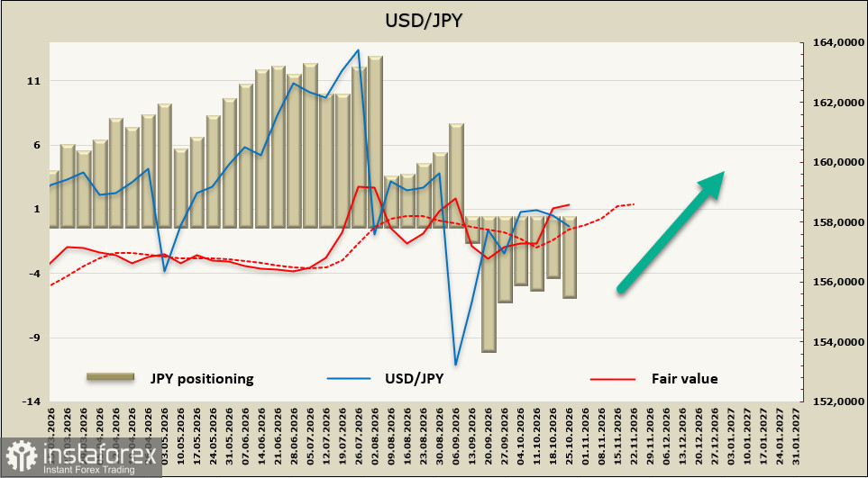 USD/JPY: рост инфляции требует от Банка Японии большей решительности
