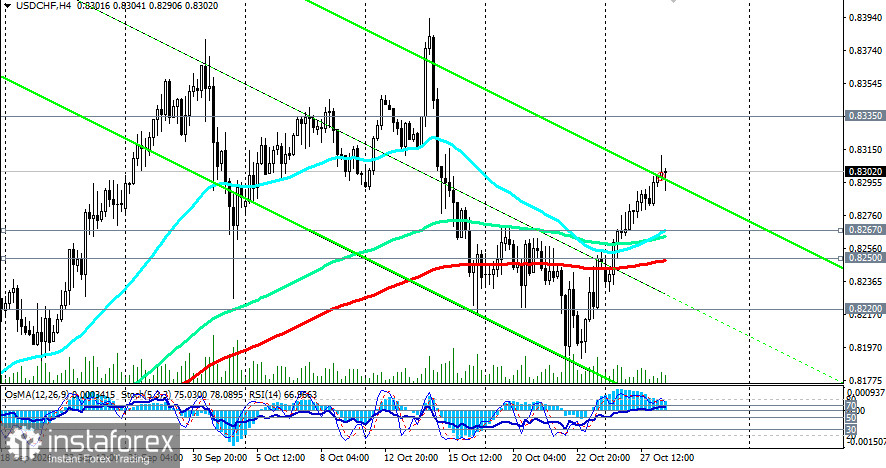 USD/CHF: сценарии динамики на 28.10.2026