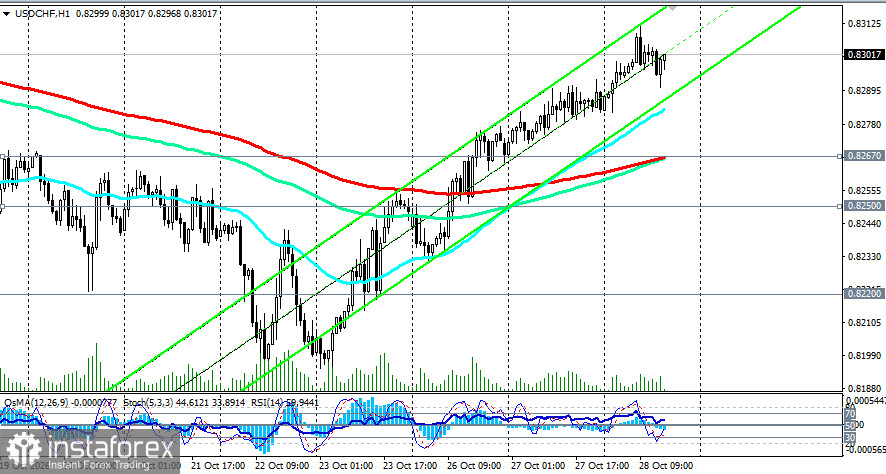 USD/CHF: сценарии динамики на 28.10.2026