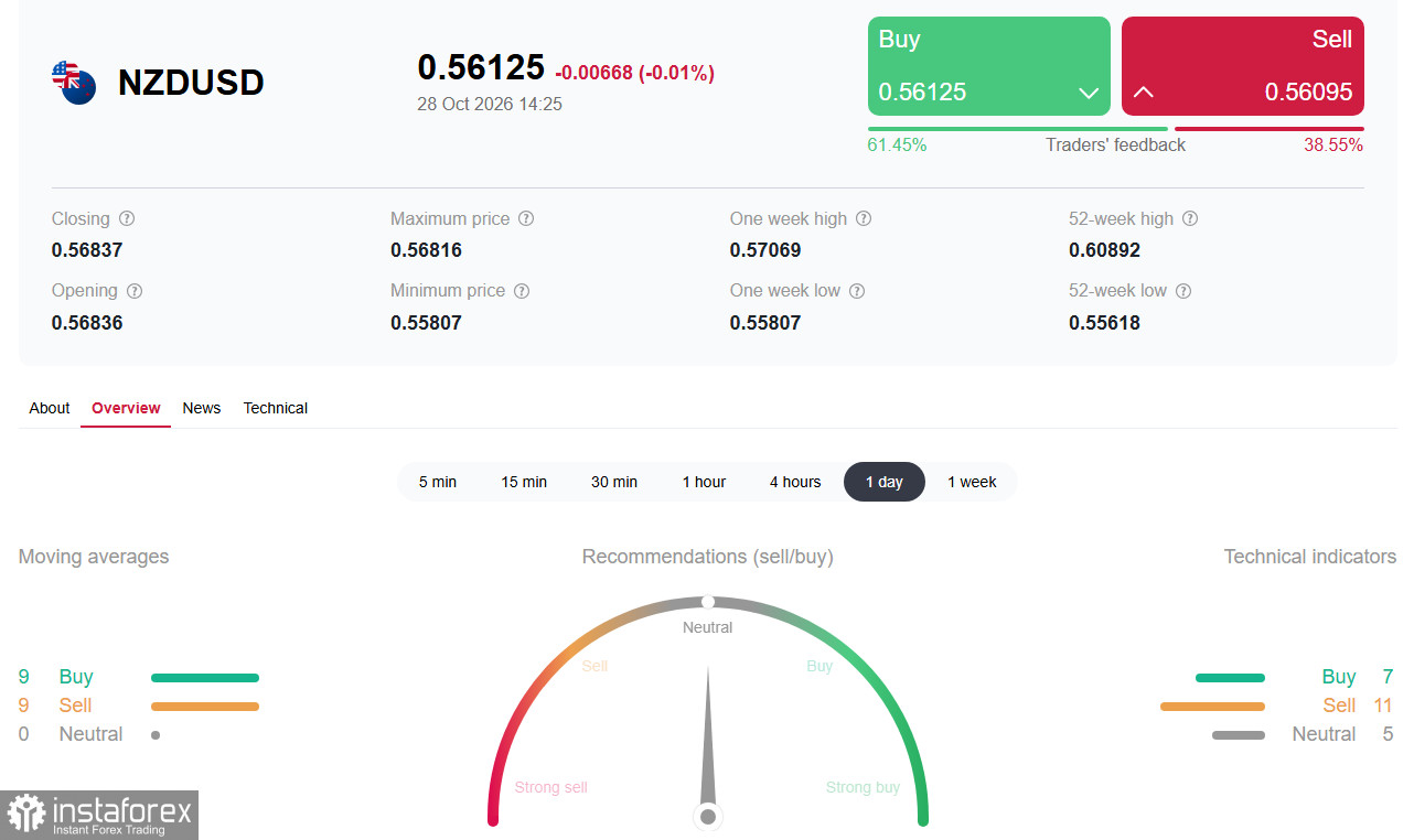 NZD/USD: но декабрьское повышение остаётся «на столе»