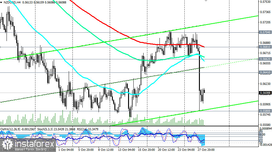 NZD/USD: сценарии динамики на 28.10.2026