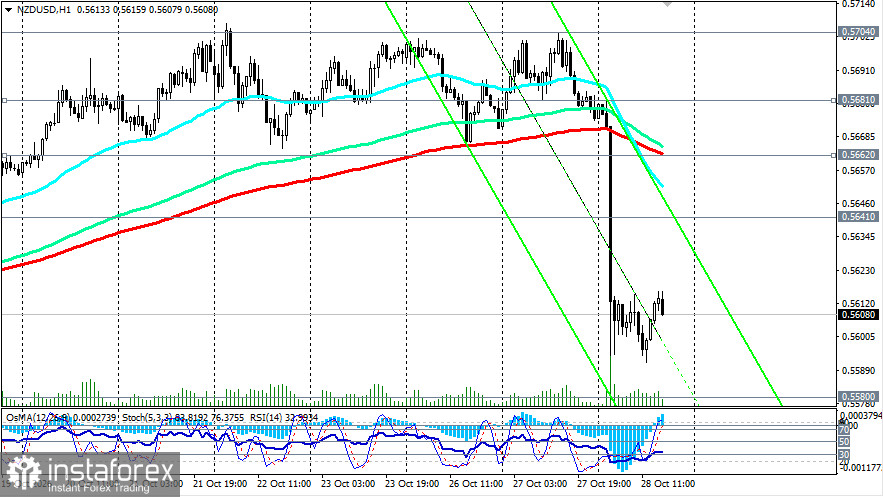 NZD/USD: сценарии динамики на 28.10.2026