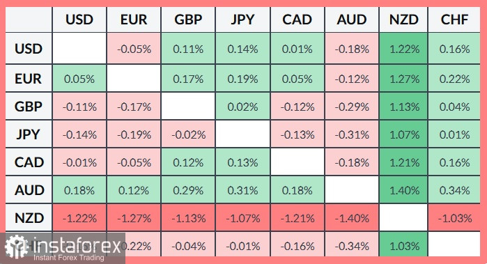 EUR/USD. Анализ цен. Прогноз. Бюджетный кризис во Франции делает евро уязвимым.