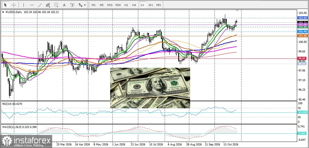 USD/CHF. Анализ. Прогноз. Швейцарский франк остается под давлением в ожидании решения ФРС.