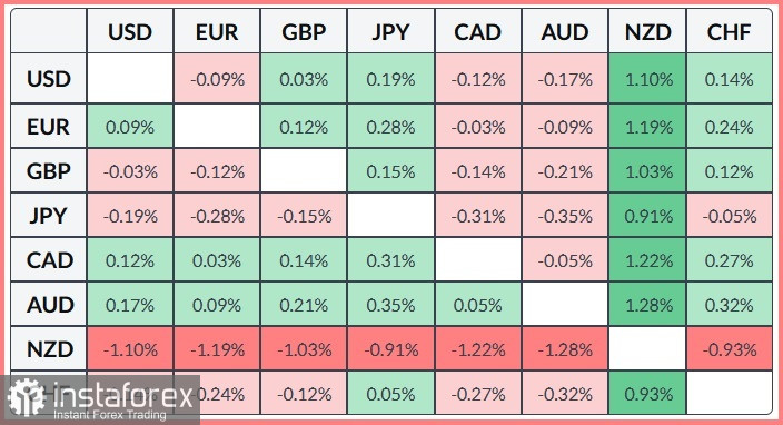 USD/CHF. Анализ. Прогноз. Швейцарский франк остается под давлением в ожидании решения ФРС.