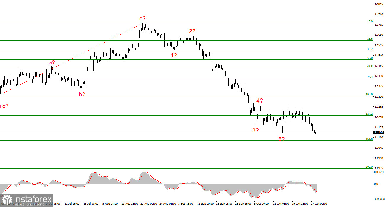 EUR/USD Analysis – October 28: The Euro Approaches a Key Decision Point
