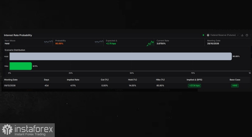 GBP/USD. Анализ цен. Прогноз. Выполнит ли обещания Министр финансов Великобритании?
