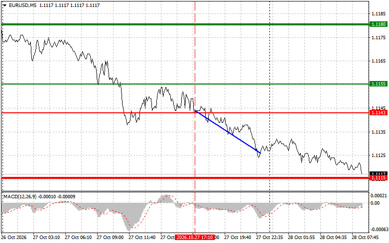 Exchange Rates analysis