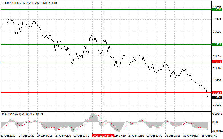 Exchange Rates analysis