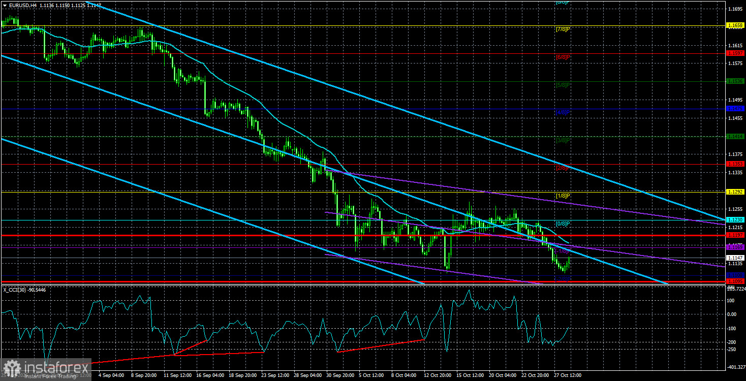 Обзор пары EUR/USD. 29 октября. Хит-парад абсурда продолжается