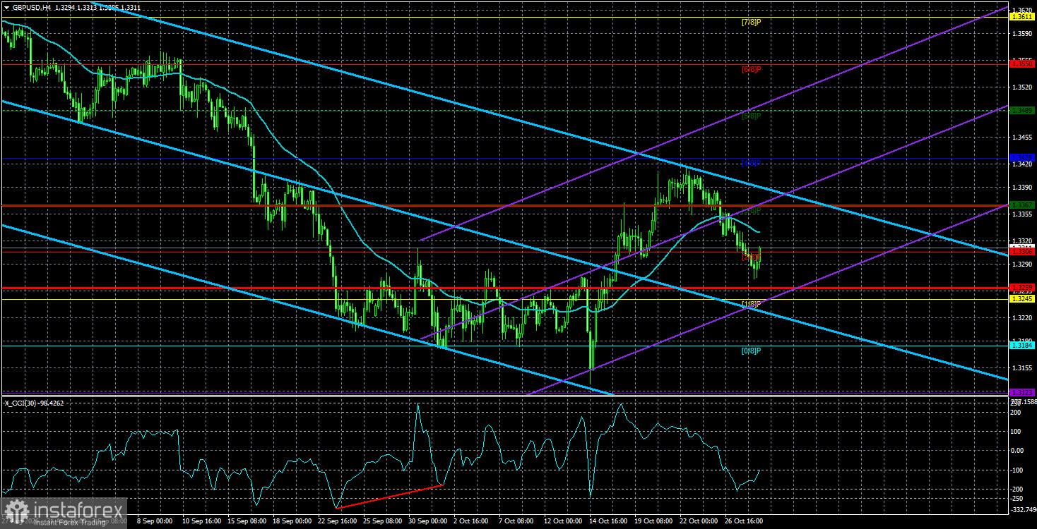 Обзор пары GBP/USD. 29 октября. Сила доллара в 2026 году – миф