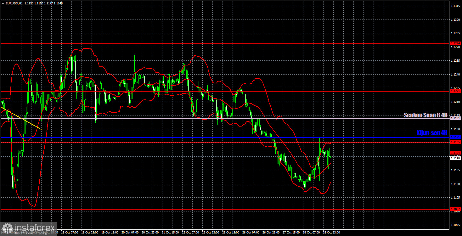 Интерпретация результатов анализа по EUR/USD на 29 октября. Бессердечный рынок