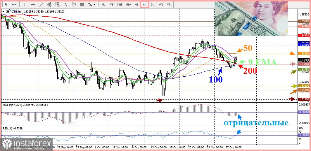 GBP/USD. Анализ цен. Прогноз. Пара GBP/USD сталкивается с новым давлением продавцов.