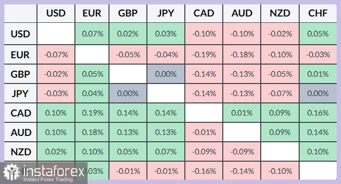 GBP/USD. Анализ цен. Прогноз. Пара GBP/USD сталкивается с новым давлением продавцов.