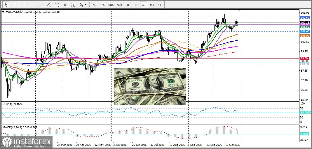 NZD/USD. Анализ цен. Прогноз. Неожиданное решение Резервного банка Новой Зеландии разочаровало покупателей национальной валюты