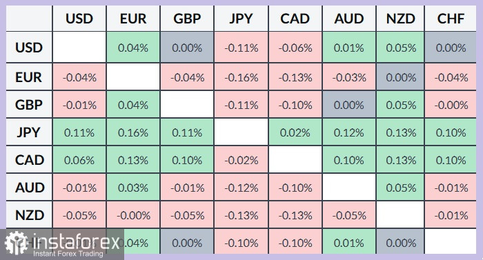 NZD/USD. Анализ цен. Прогноз. Неожиданное решение Резервного банка Новой Зеландии разочаровало покупателей национальной валюты
