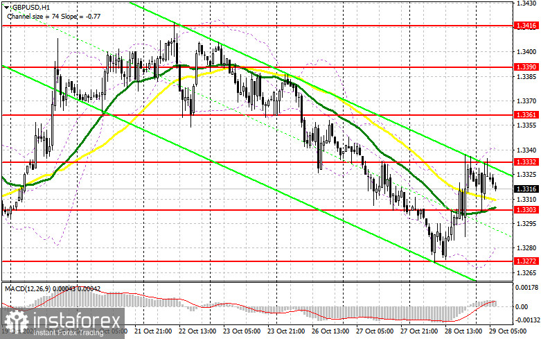 GBP/USD: план на европейскую сессию 29 октября. Фунт пережил бюджет и решение ФРС без потрясений