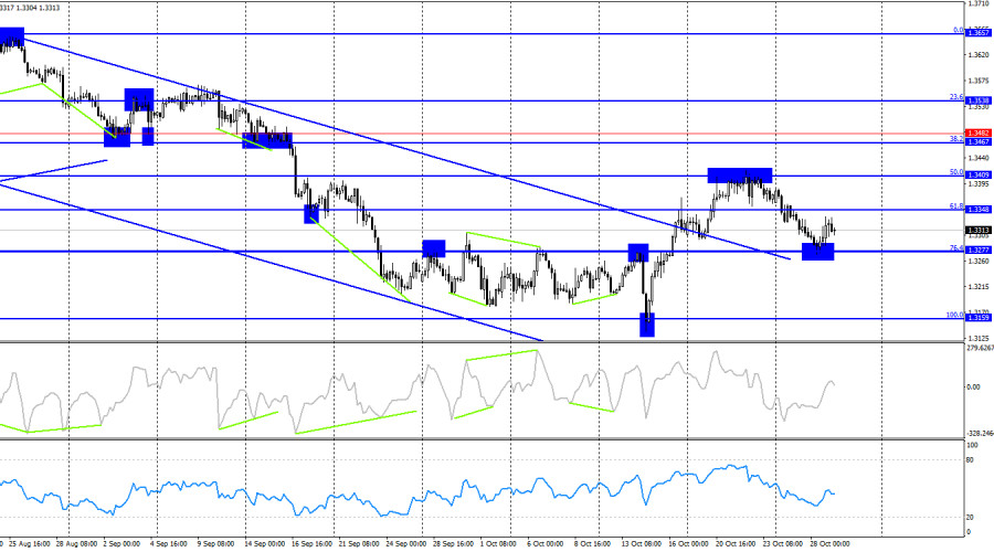 ����������� ������ �� ���������