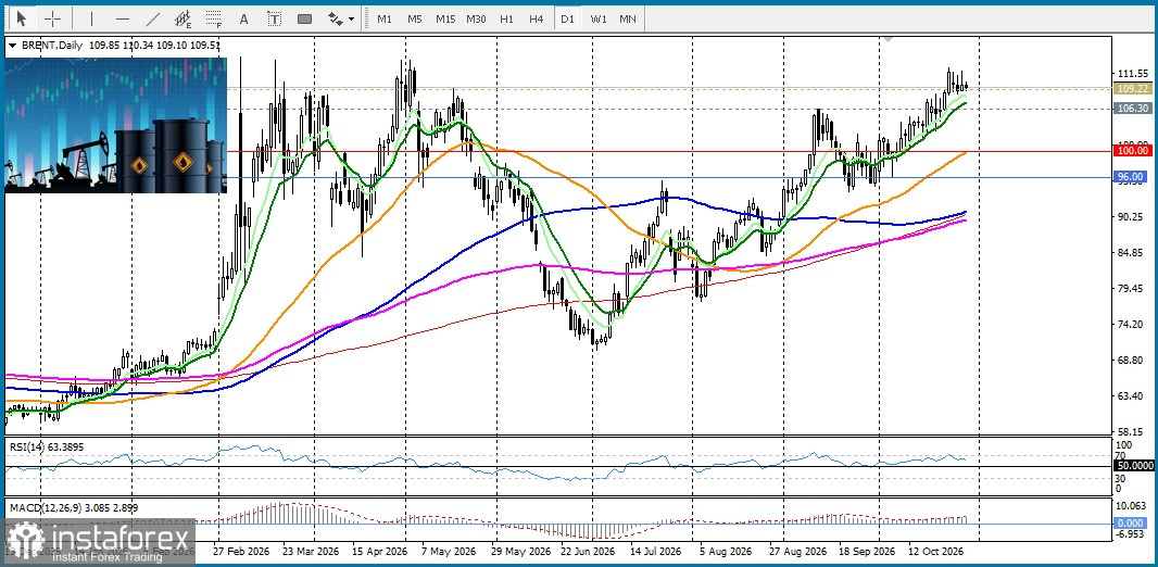 USD/CAD. Анализ цен. Прогноз. Банк Канады оправдал доверие национальной валюты.