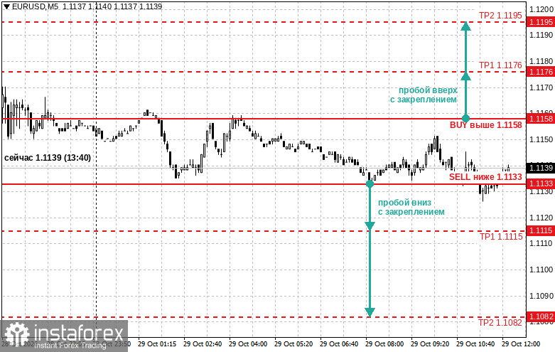 EUR/USD: Marktunsicherheit nimmt zu