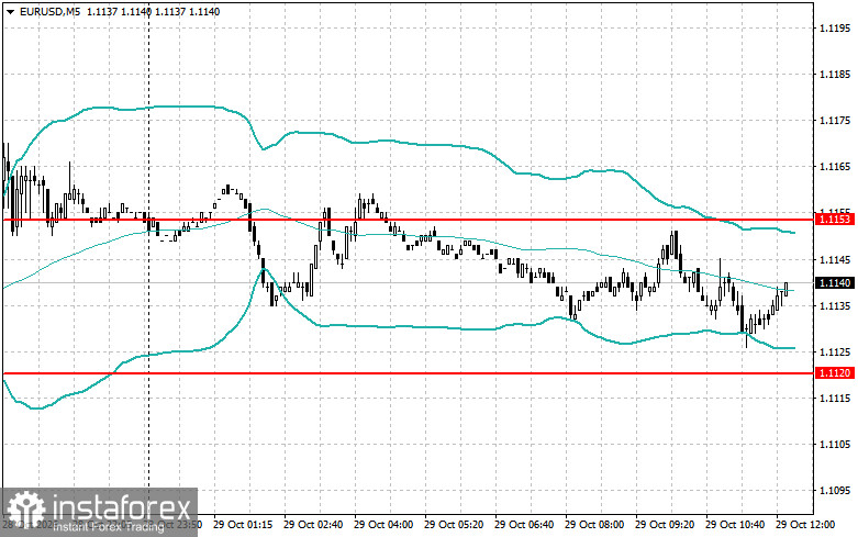 EUR/USD: Marktunsicherheit nimmt zu