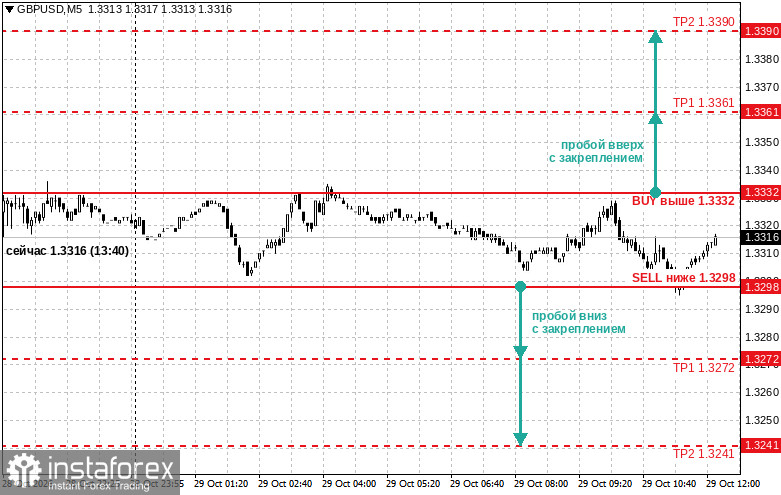 GBP/USD: Das Pfund steht unter weiterem Abw&auml;rtsdruck