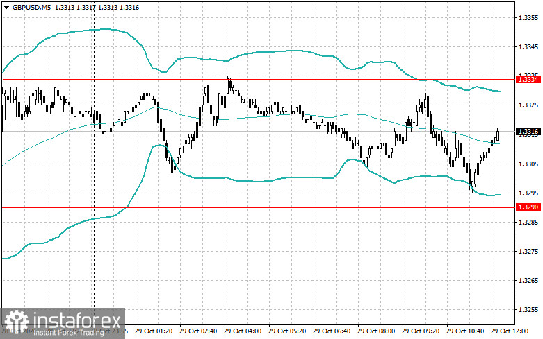 GBP/USD: Das Pfund steht unter weiterem Abw&auml;rtsdruck