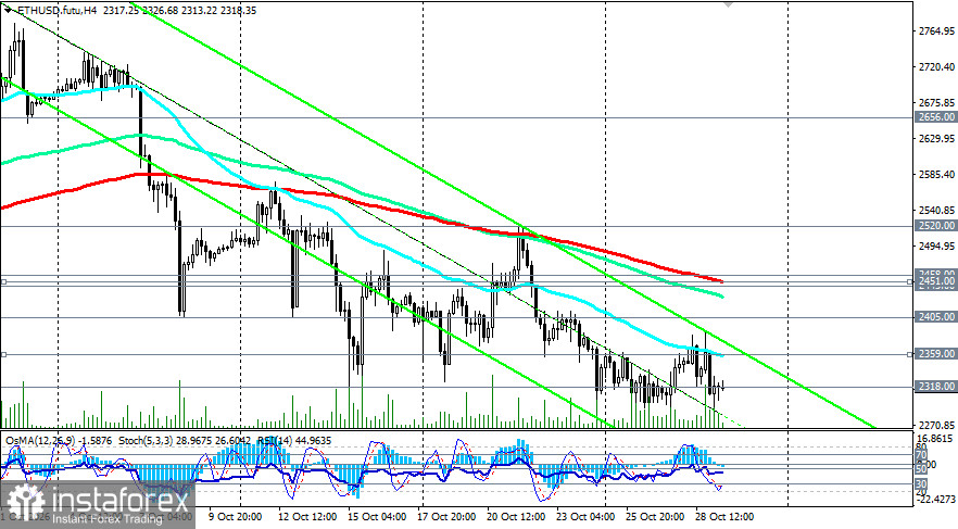 ETH/USD: сценарии динамики на 29.10.2026