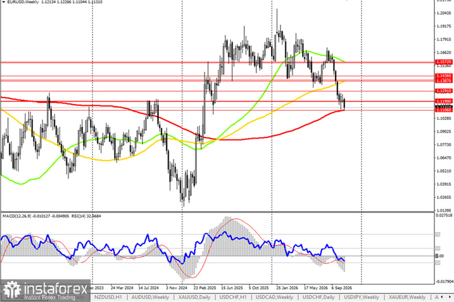 EUR/USD: динамика цены и ключевые ориентиры на 29.10.2026