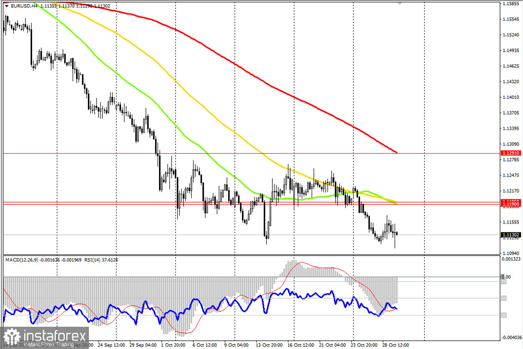 EUR/USD: динамика цены и ключевые ориентиры на 29.10.2026