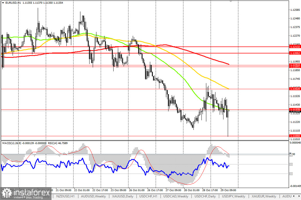 EUR/USD: динамика цены и ключевые ориентиры на 29.10.2026