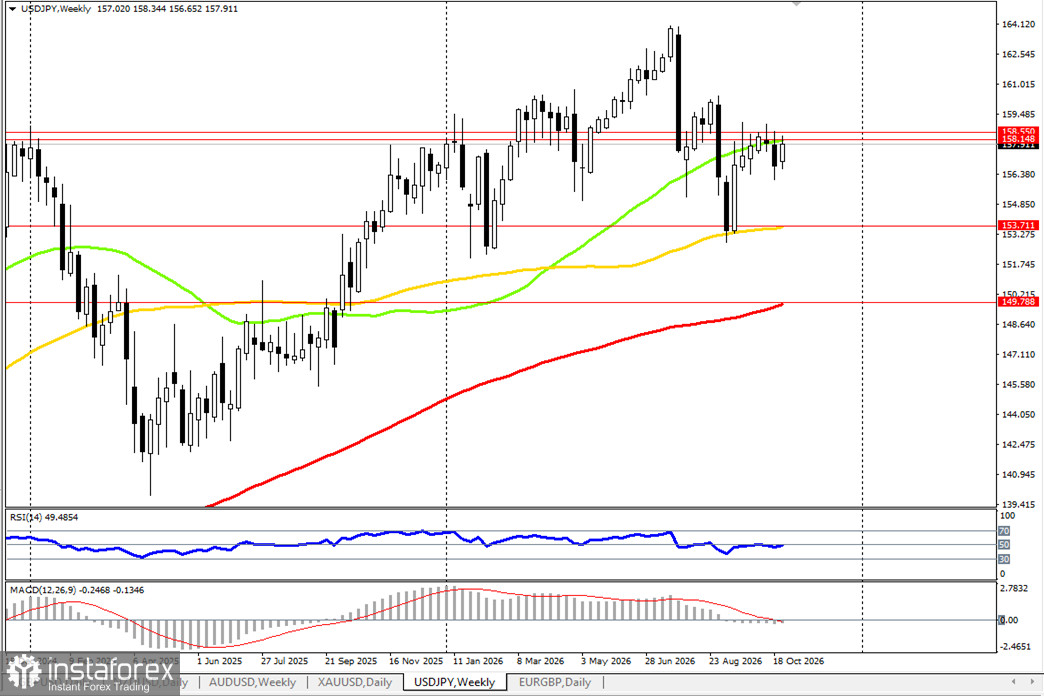 USD/JPY: текущая динамика 29.10.2026