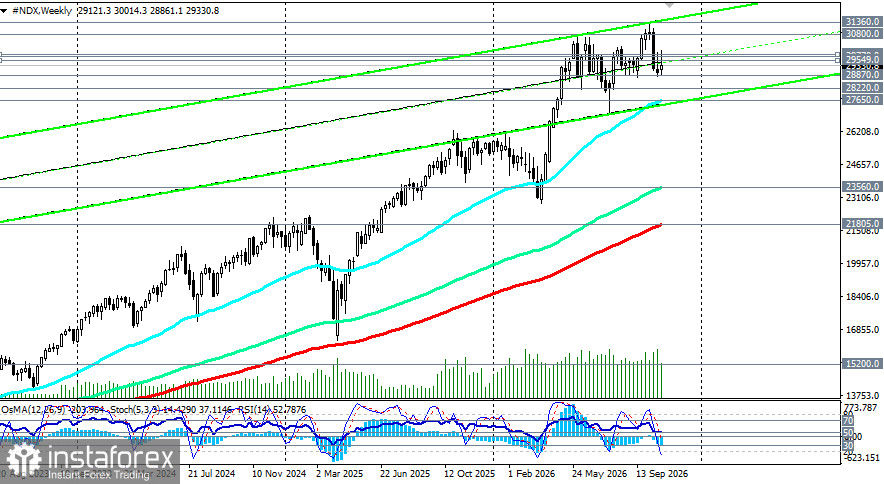 NASDAQ100 (NDX): между восстановлением и углублением коррекции