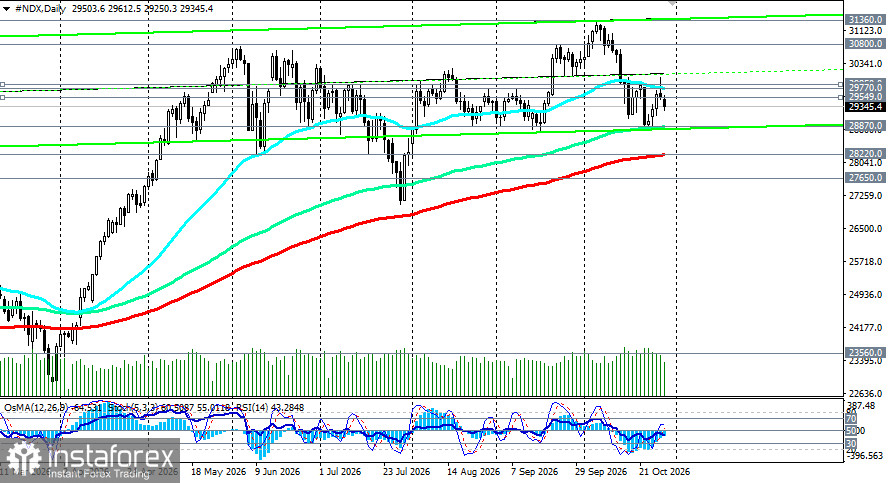 NASDAQ100 (NDX): сценарии динамики на 29.10.2026