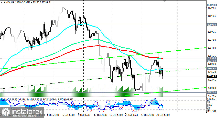 NASDAQ100 (NDX): сценарии динамики на 29.10.2026
