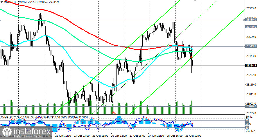 NASDAQ100 (NDX): сценарии динамики на 29.10.2026