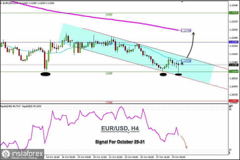 Handelssignale f&uuml;r EUR/USD vom 29. bis 31. Oktober 2026: Kaufen oberhalb von 1,1108 (21 SMA - 3/8 Murray)