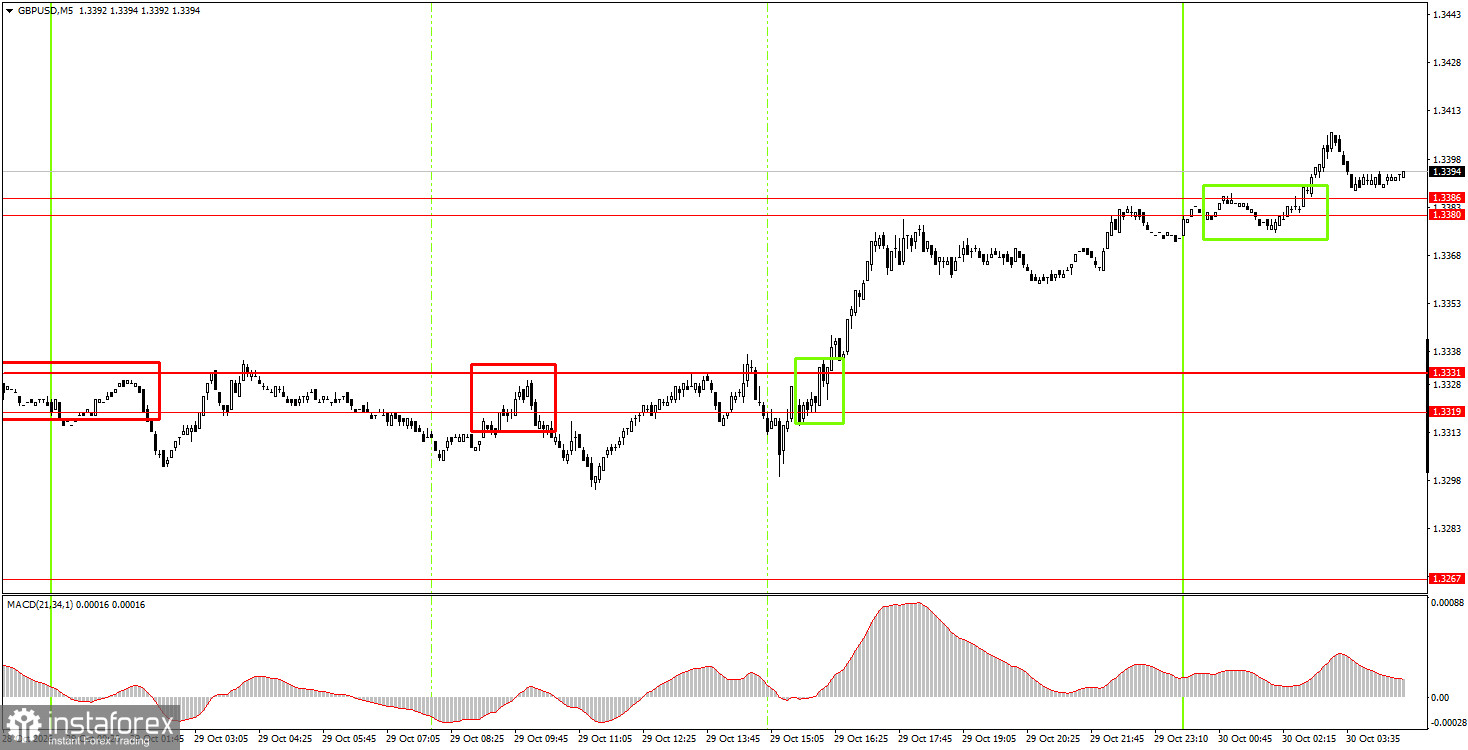 Как торговать валютную пару GBP/USD 30 октября? Простые советы и разбор сделок для новичков